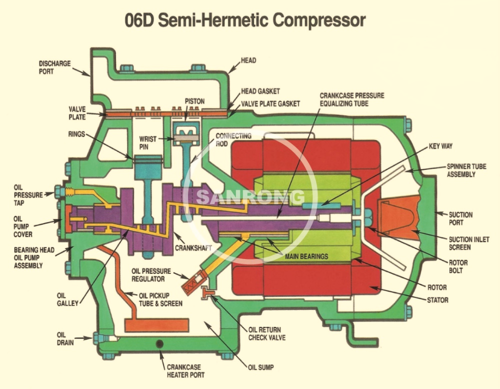 New 06EA275 06EA299 Carlyle Compressor, 06EA250 06EA265 Semi-Hermetic Reciprocating Carrier 06E Compressor for Air Conditioner